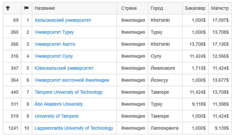 peremena.media - Маленькая страна с большими возможностями peremena.media - Маленькая страна с большими возможностями